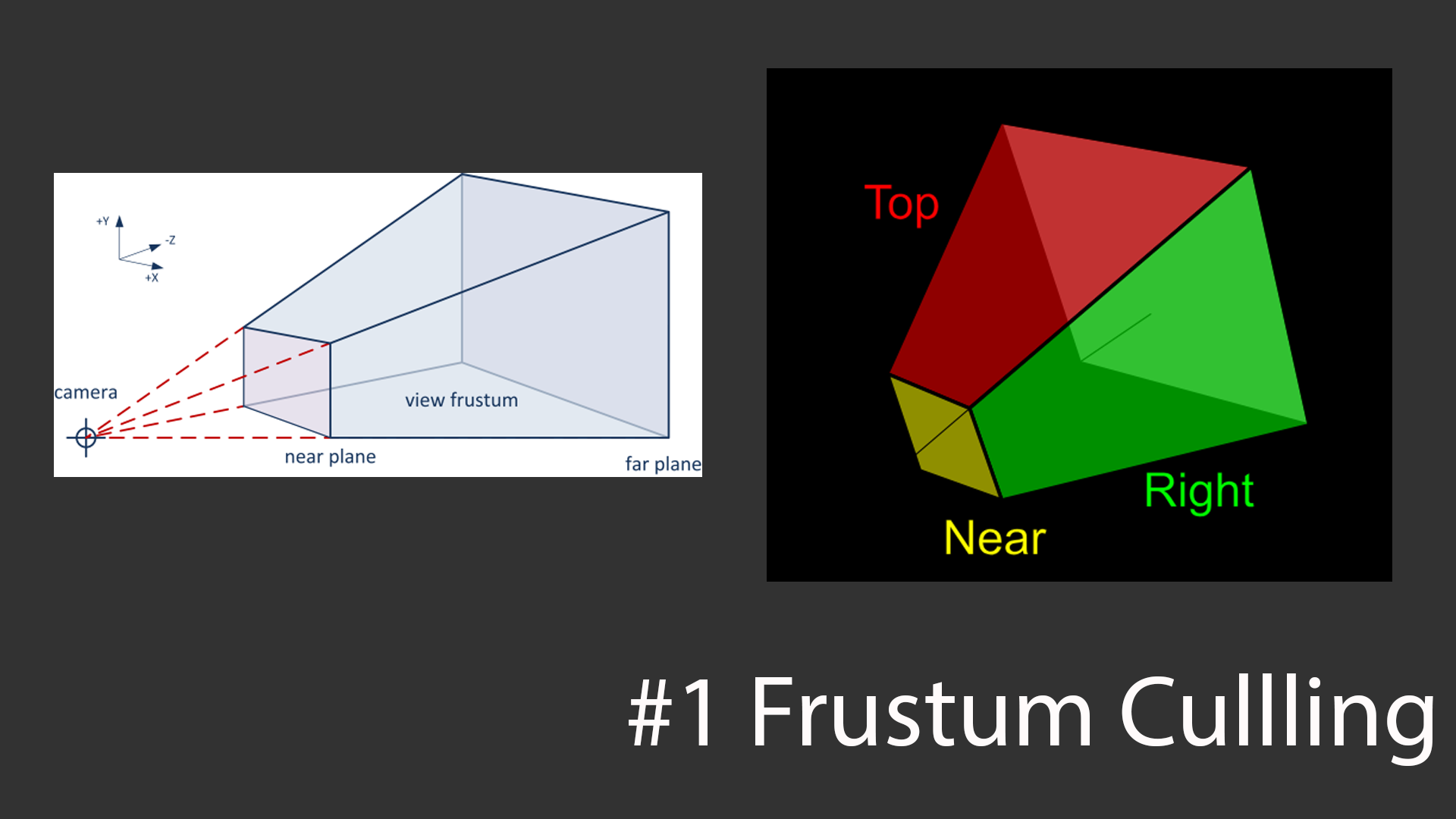 First Iteration of Frustum Culling: A Starting Point for Optimization