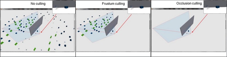 First Iteration of Frustum Culling: A Starting Point for Optimizations
