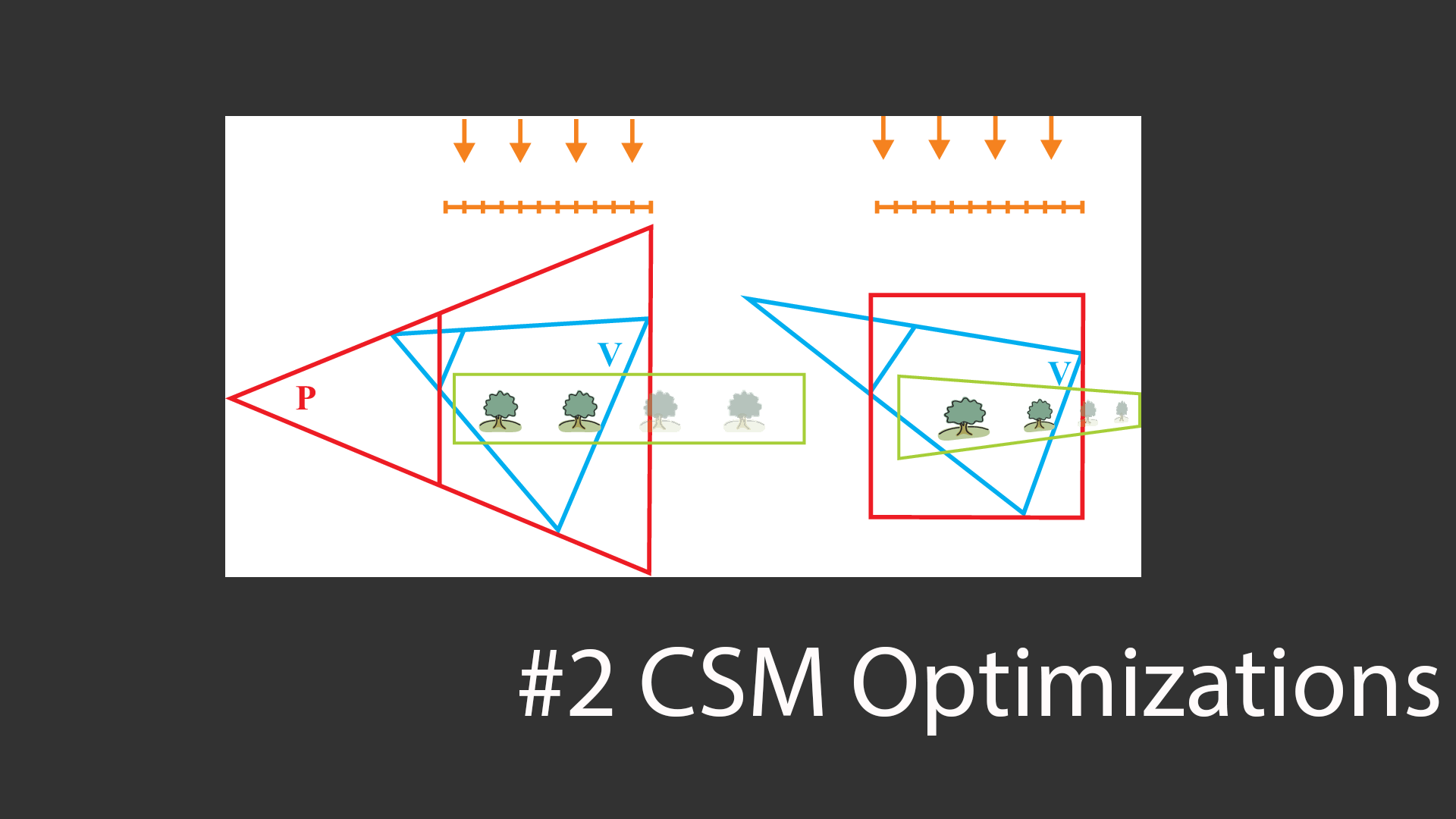 How we optimized Cascaded Shadow Mapping